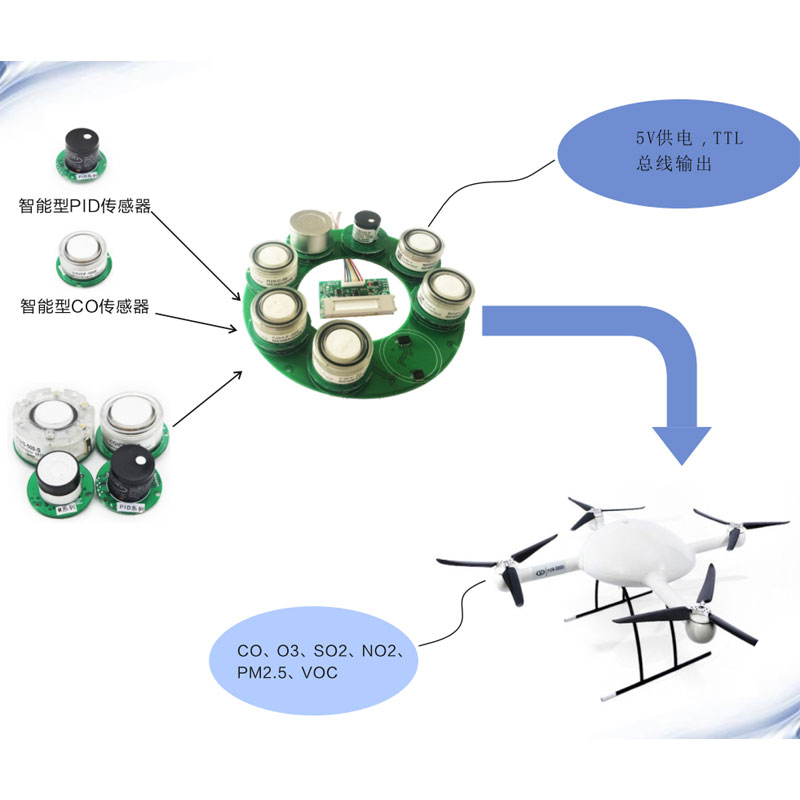 哪些因素會影響有毒氣體檢測儀報警值的設(shè)定？