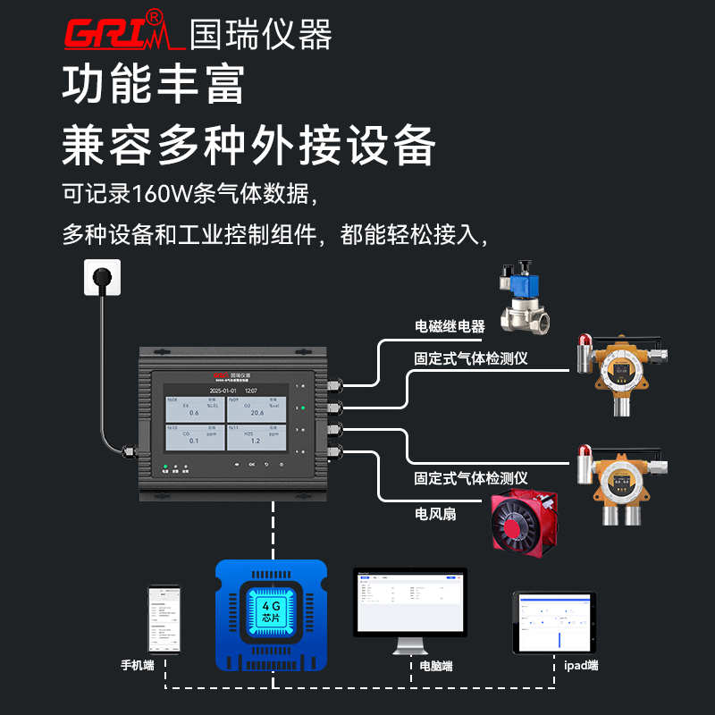 不同氣體檢測(cè)報(bào)警儀的報(bào)警閾值有何差異？